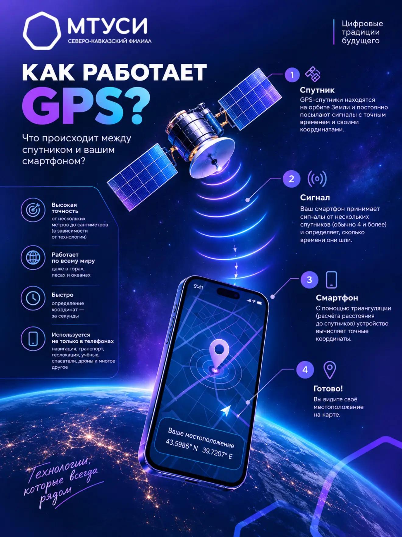 GPS: как смартфон находит вас практически в любой точке мира?