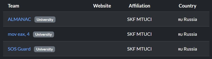 Онлайн этап 8-го кубка CTF